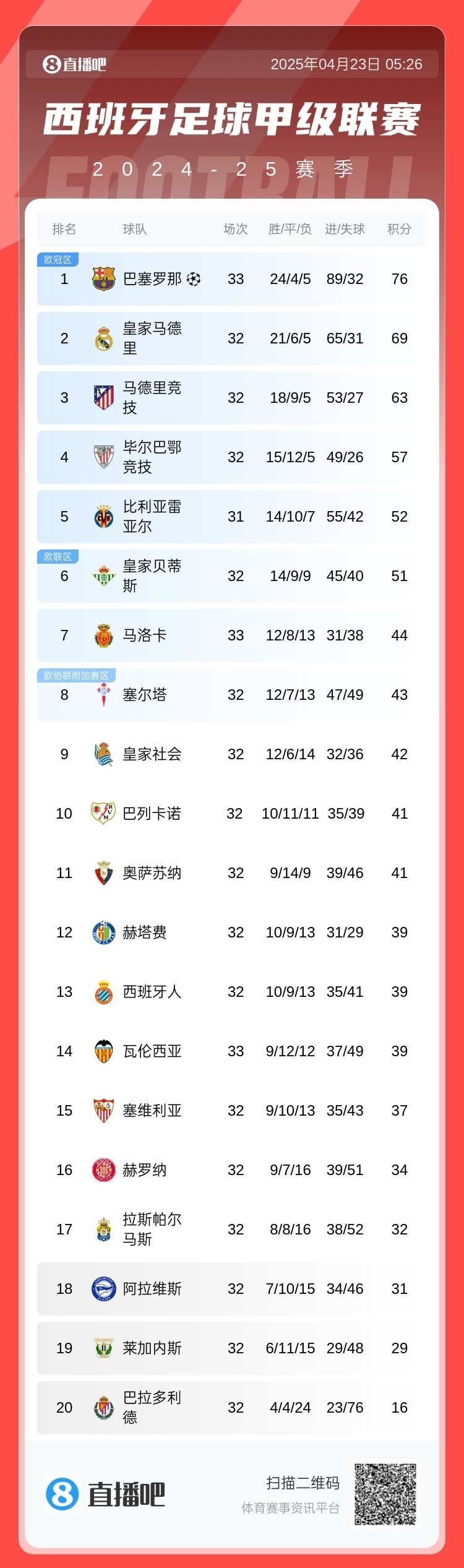 开云体育官网-关于赫塔费风起云涌，客场击败强敌豪取三分的信息