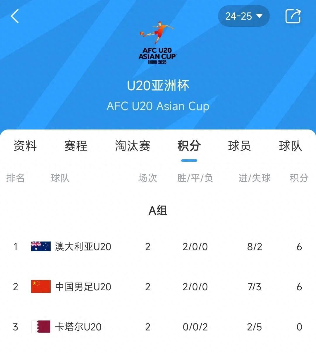 开云体育登录入口-包含法兰克福轻取强敌，继续领跑积分榜的词条
