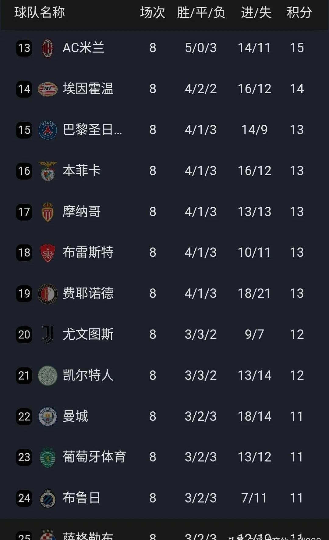 拜仁慕尼黑实力碾压对手，继续领跑积分榜的简单介绍
