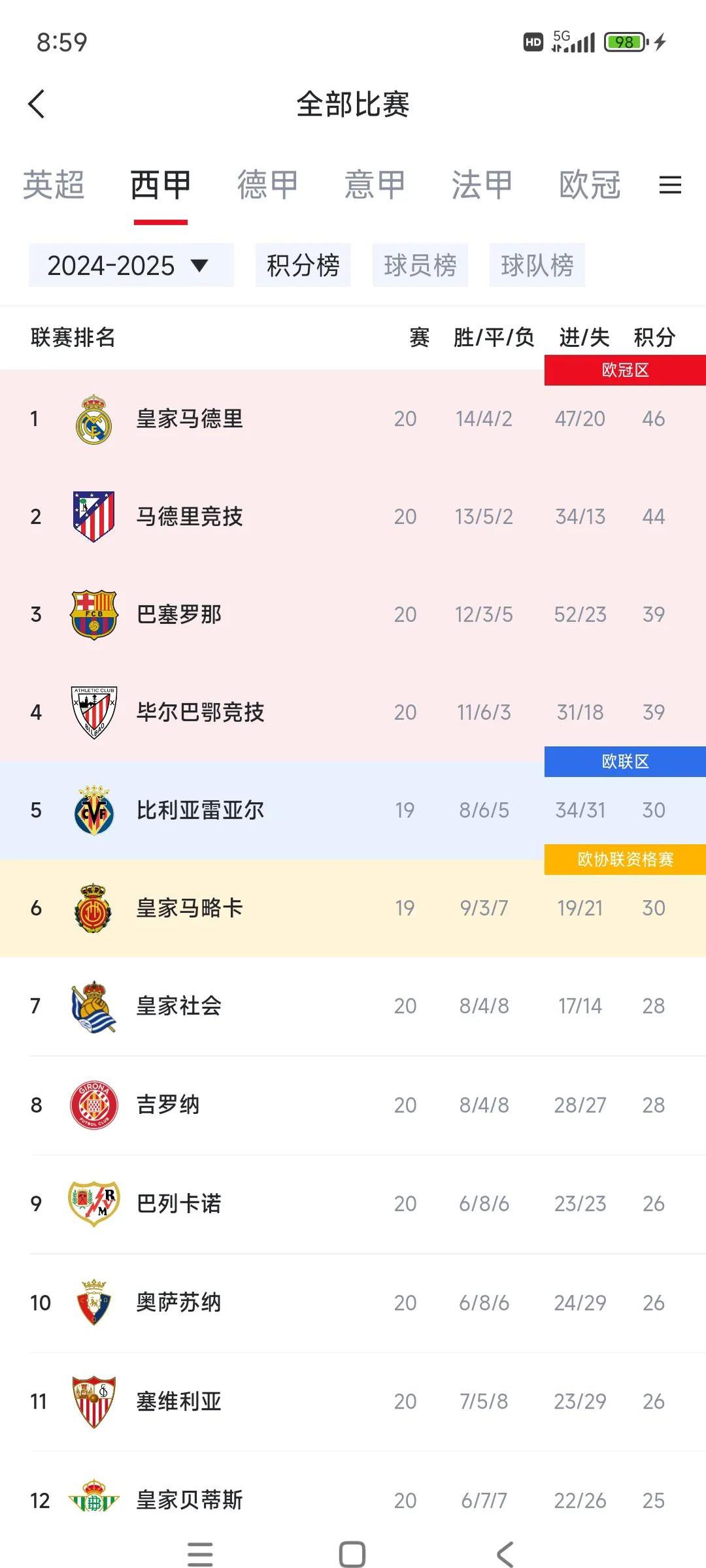 皇马逆转好战绩，半决赛晋级名不虚传的简单介绍
