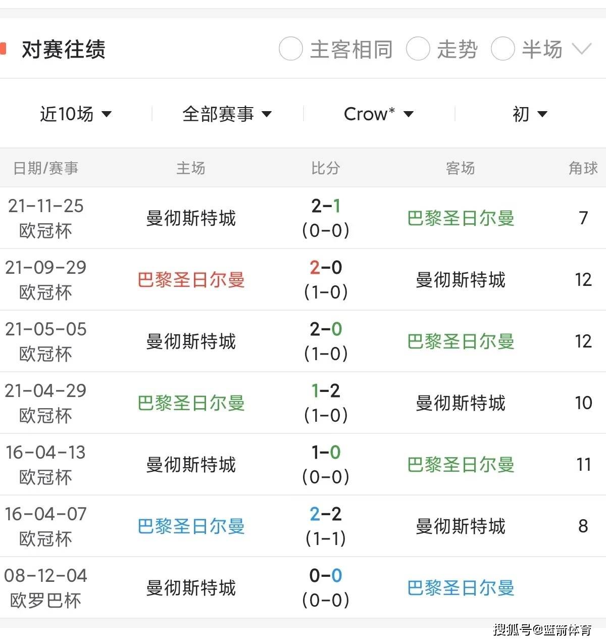 开云体育-巴黎圣日耳曼闷平，实力对等难分伯仲的简单介绍