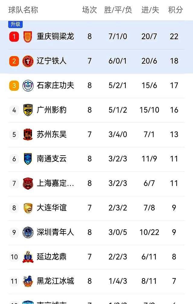 关于快节奏比赛中，球队实力取胜领跑积分榜的信息