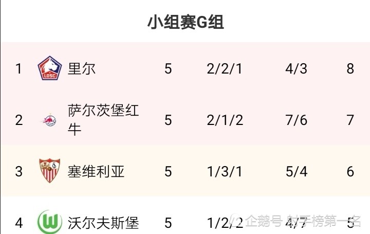 开云体育中国官网-关于沃尔夫斯堡客场战平,积分榜位置保持不变的信息