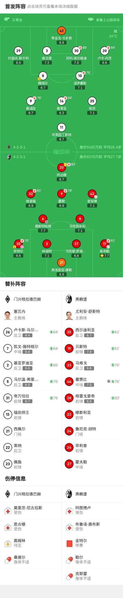 开云体育app-包含门兴格拉德巴赫击败第戎，取得关键胜利的词条