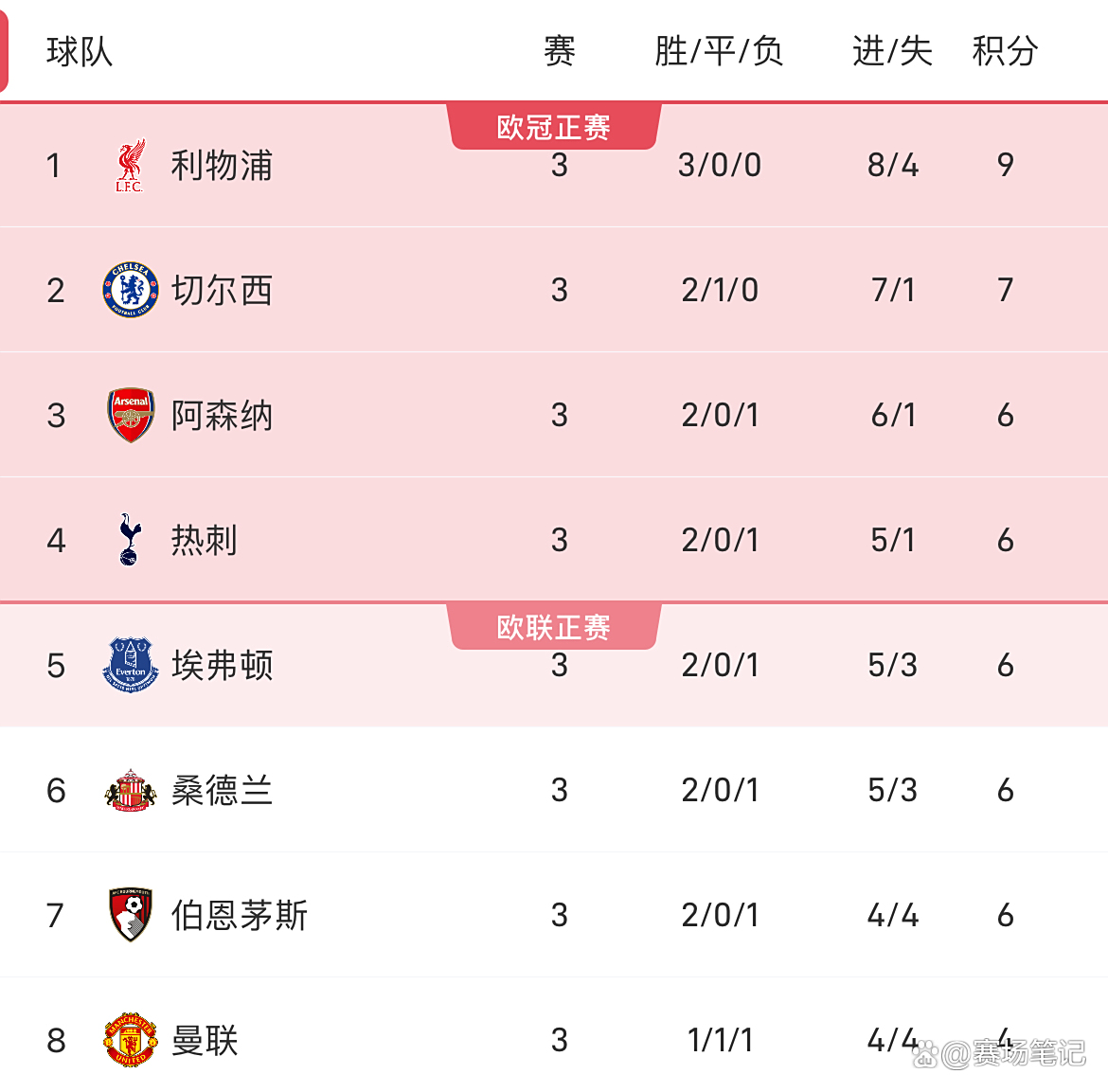 开云体育中国官网-关于夺冠热门低迷，利物浦遭遇小组赛两连败的信息