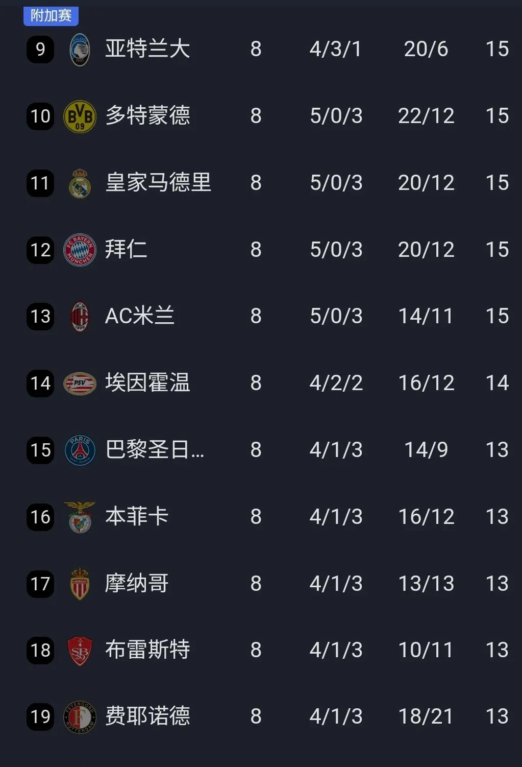 半决赛名单揭晓，欧冠激烈角逐即将开始的简单介绍