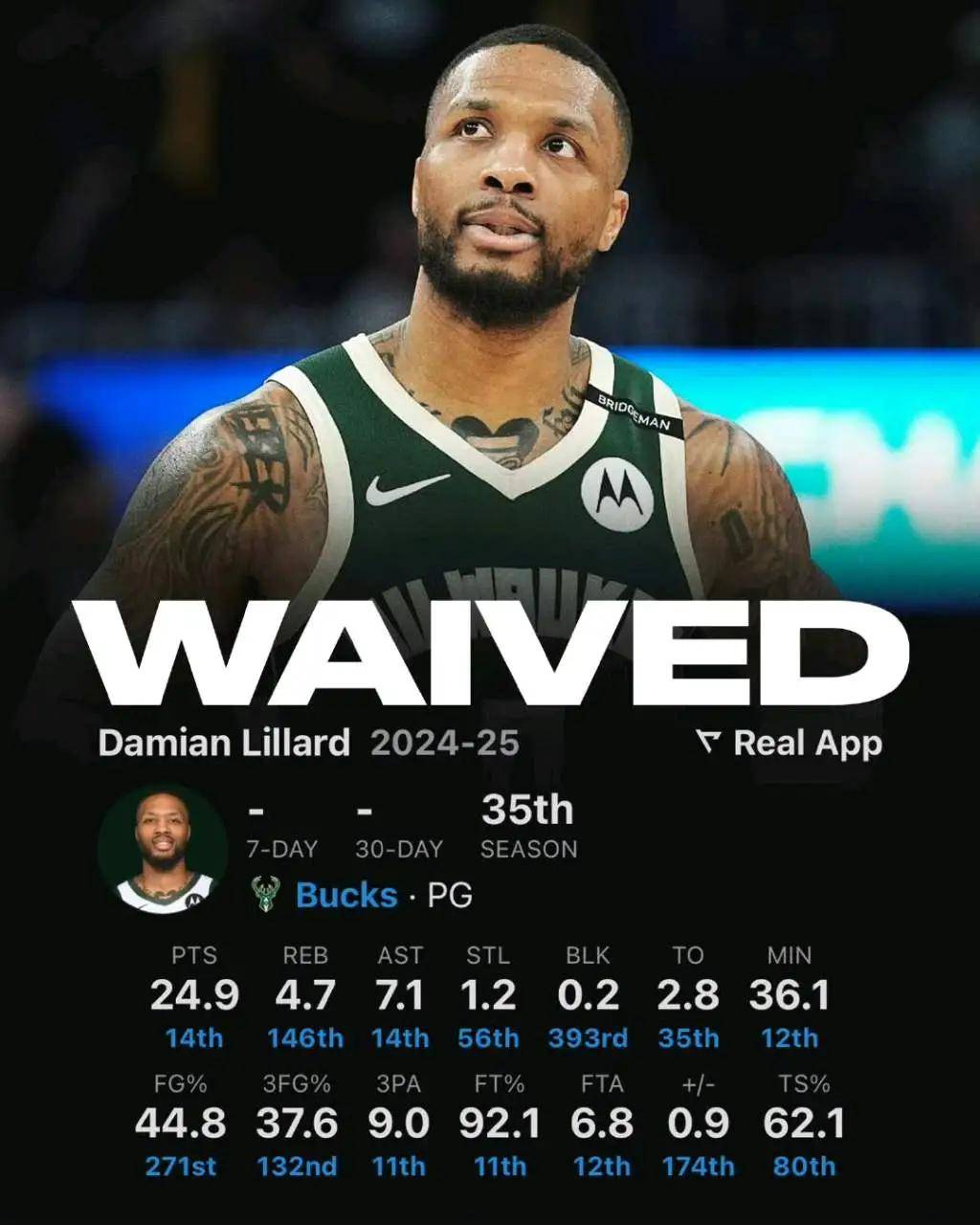 开云体育app下载-猛龙利拉德得分力压掘金